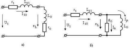 Moduri de operare și circuitul echivalent al transformatorului