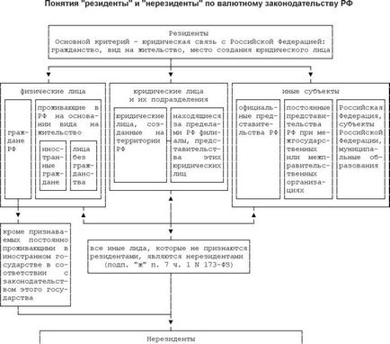 Rezident și non-rezident - un (rezident) Rezident și non-rezident - este