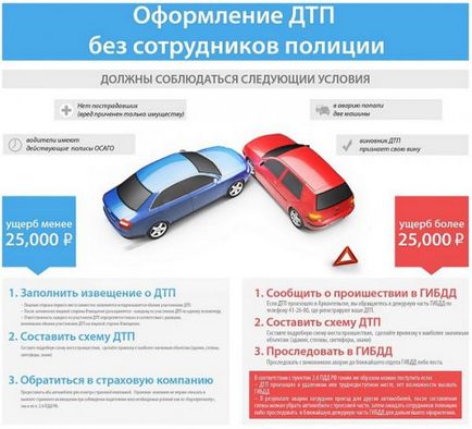 Asociația Română Asiguratorilor Auto, oficial adresa site-ului, controalele MSC