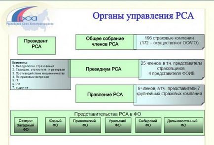 Asociația Română Asiguratorilor Auto, oficial adresa site-ului, verificați MSC (site-ul APC Uniunea Romana Auto Asiguratorilor cec mc) Asociația Română Asiguratorilor Auto, oficial adresa site-ului, controalele MSC
