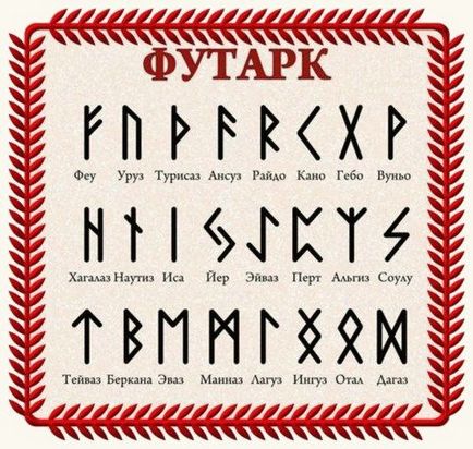 Elder Futhark Runes - semnificație și caracteristici