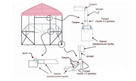 Pavilioane de gradina cu propriile lor mâini - desene și opțiuni de proiectare