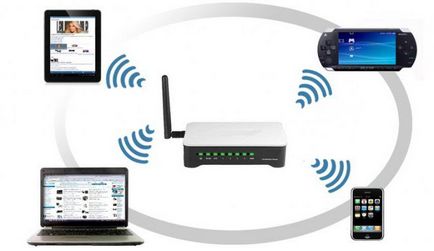 Cel mai bun router WiFi-