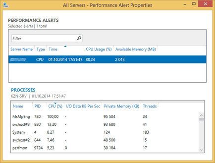 Server Manager pe server Windows 2012 R2