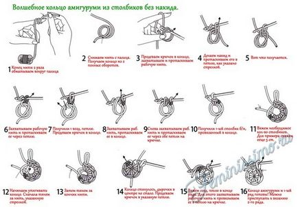 pălării Crochet pentru nou-născuți - scheme, clasa de master și un tutorial video (schemă) pălării Crochet pentru nou-născuți - scheme, clasa de master și o lecție video de