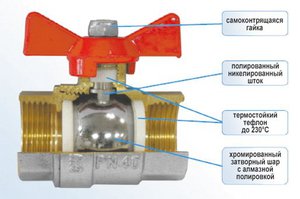 Robinet cu bilă pentru caracteristici sanitare, caracteristici, avantaje și dezavantaje