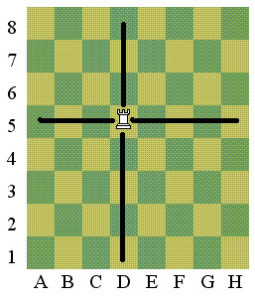 piese de șah - cât de multe piese în șah - șah on-line