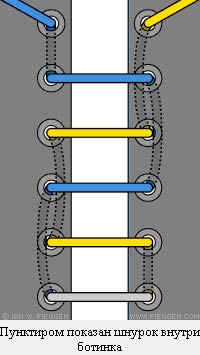 pantofi de dantelă-up - 8 moduri