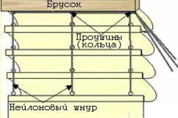 jaluzele plisate cu instrucțiuni mâinile lor pe de fabricație