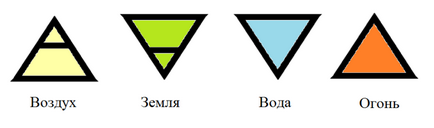 Simboluri ale elementelor, secretul