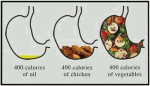 Cât de multe calorii ai nevoie pe zi pentru a pierde in greutate calculator de calorii on-line!