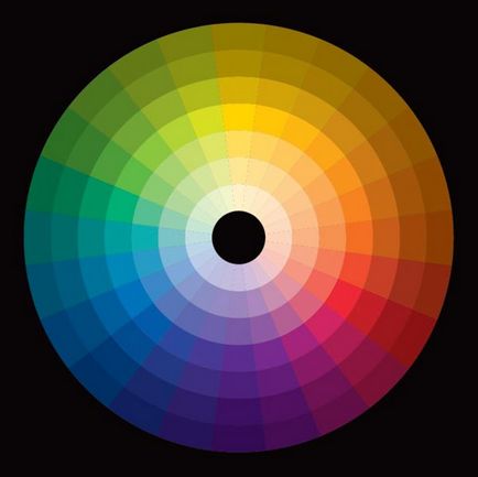 Din nou, spectrul de culoare și roata de culoare - știința și tehnica - designer de zen