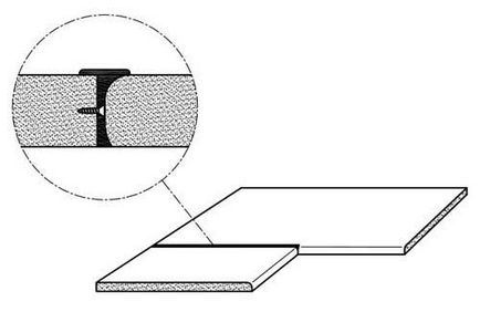 Compusul worktop la un unghi drept (îmbinare de colț) Compusul worktop la unghiuri drepte