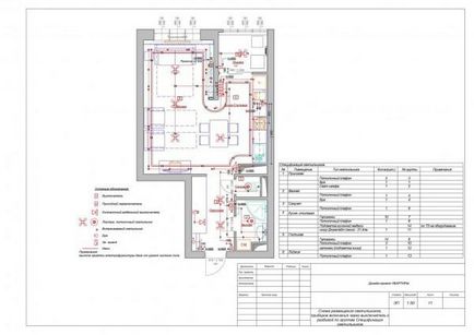 Compoziția design-ul interior al costului proiectului, contractul de dezvoltare, note explicative,