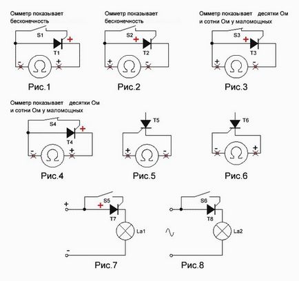 Metode pentru testarea triac ca prozvanivat multimetru simistory