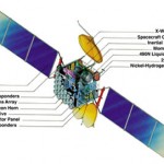 transponder satelit
