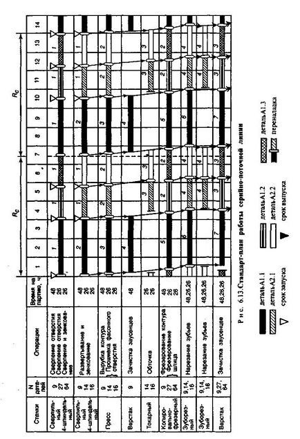 linie standard de producție standard plan economic-uri - blog-ul economic (OPP) Planul de linie standard de producție standard, economic-s - Economie Blog