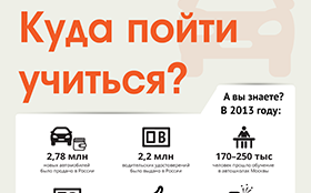 Articole pentru șoferii începători cu privire la formarea de conducere, gaz ru