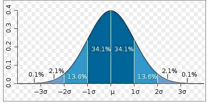 Controlul statistic al procesului SPC-doar de calitate