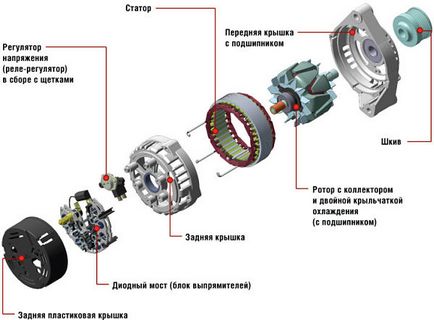 Gendereth generator de curent stator (generator stator KAMAZ) Curentului statoric gendereth Generator