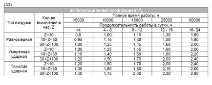 Articolul - Cum de a alege motoreductor reductor (cutie de viteze) Articolul - Cum de a alege cutia de viteze, cu motor orientate