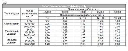 Articolul - Cum de a alege cutia de viteze, cu motor orientate