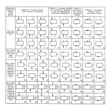 Articolul - Cum de a alege cutia de viteze, cu motor orientată (picioare de locuințe de montare) Articolul - Cum de a alege cutia de viteze, cu motor orientate