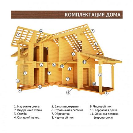 Costul de construcție al unei case cadru