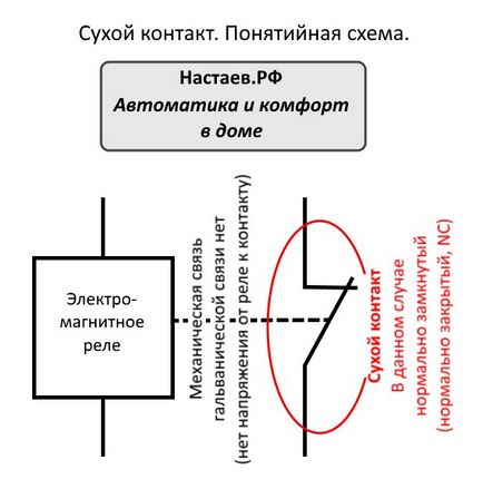 contact de contact uscat uscat - Blogul Serghei nastaeva