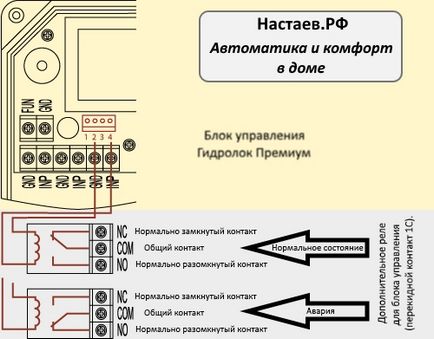 contact de contact uscat uscat - blog-ul Serghei nastaeva (contact) contact de contact uscat uscat - Blogul Serghei nastaeva