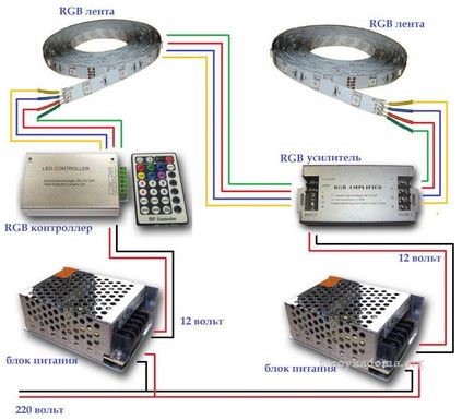 lumini cu LED-uri cu propriile lor mâini - instrucțiuni pas cu pas, succesiunea de acțiuni