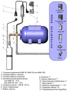 Cablare pompei și din puțul de foraj principalele etape ale inserției (circuit de conectare a pompei de asamblare) în gaura de sondă Cablarea pompa de foraj și principalele etape ale instalării sale