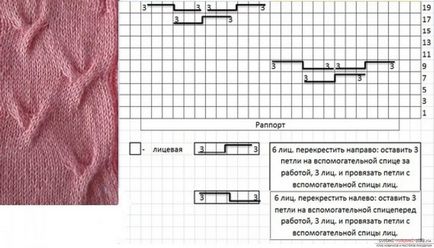 modele Scheme de tricotat împletituri și plete