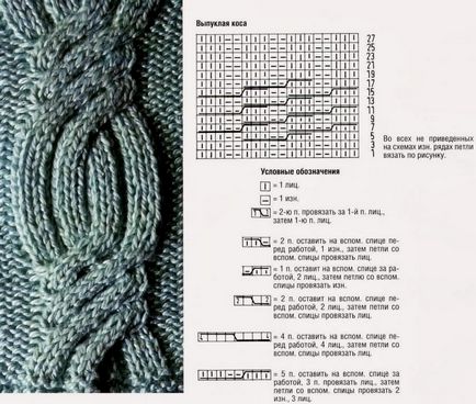 modele Scheme de tricotat împletituri și plete