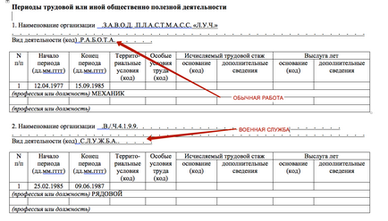 SCB-pentru ce este și cine pierde în 2017 exemple de umplere