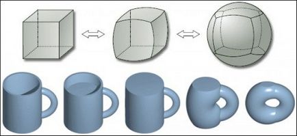 Teorema Poincare - formula matematică a „universului“