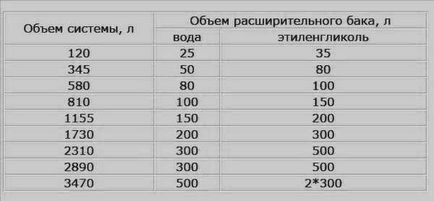 Mediul de încălzire pentru sistemul de încălzire ca descărcare, selectați (sistem) Purtătorul de căldură pentru sistemele de încălzire modul de selectare, încărcare