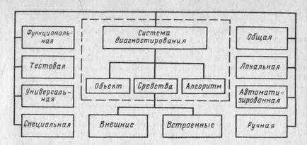 Diagnosticare tehnica de automobile