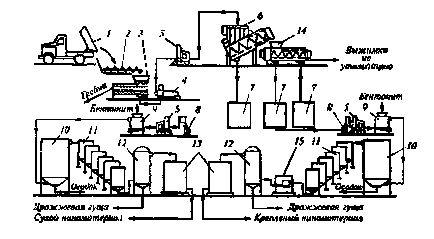 linie de producție de vin tehnologic