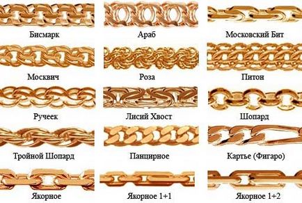 Tipuri de lanțuri de aur - soiuri de lanțuri de aur
