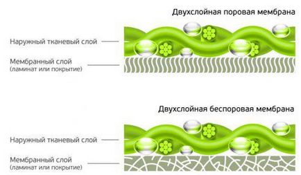 Membrana de tesatura ce este, descriere, comentarii (pânză) Membrana de tesatura ce este, descriere, comentarii