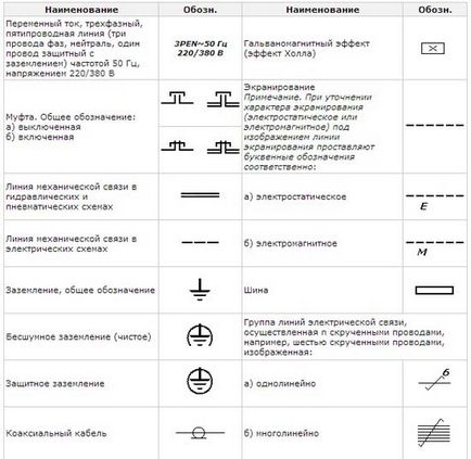 Curent și tensiune de numire transformatoare, modul de a alege conexiunea (transformatoare) Curent și tensiune de numire transformatoare, modul de selectare, conectați