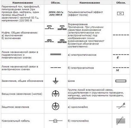 Curent și tensiune de numire transformatoare, modul de selectare, conectați