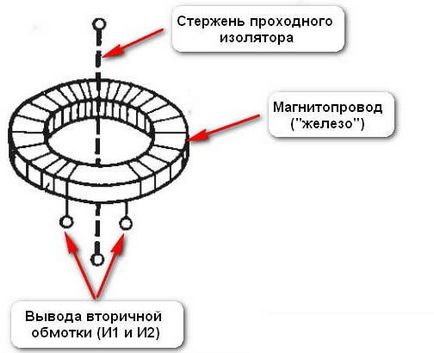 Curent și tensiune de numire transformatoare, modul de a alege conexiunea (atribuire) Curent și tensiune de numire transformatoare, modul de selectare, conectați