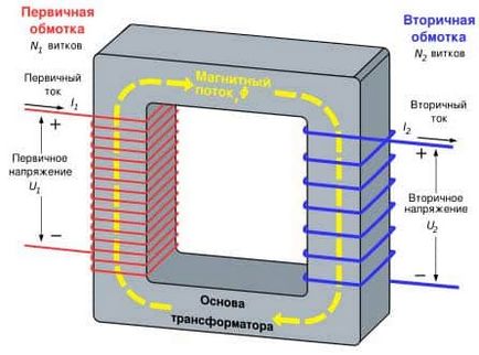 Curent și tensiune de numire transformatoare, modul de a alege conexiunea (conexiune) Curent și tensiune de numire transformatoare, modul de selectare, conectați