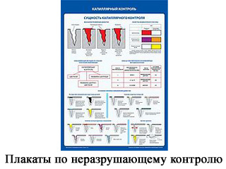 Cerințe pentru laboratoarele de testare nedistructivă (nedistructiv) Cerințe pentru laboratoarele de testare nedistructivă