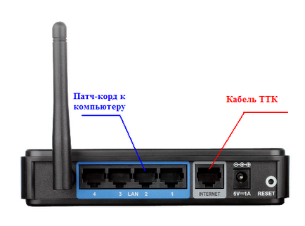 TTK configurare router configurare rapidă