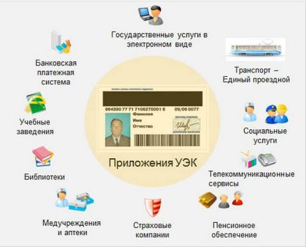 Universal electronic grazhdaninaRumyniya- harta cum să obțineți