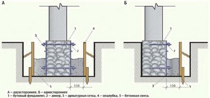 Consolidarea structurilor din beton cu propriile lor mâini