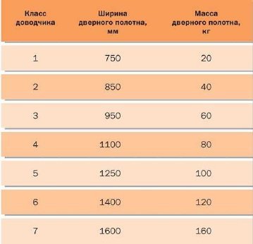 Instalați mai aproape de ușă cu mâinile pe metal și nu doar schema, instruire și video